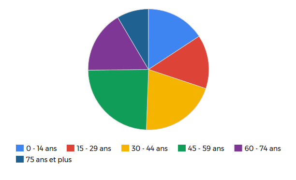 Enfants jeunes adultes