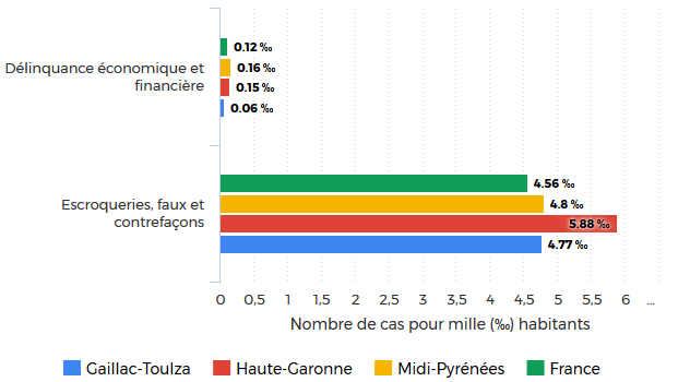 2017 05 06 13 50 56 Chiffres délinquance Gaillac Toulza 31550