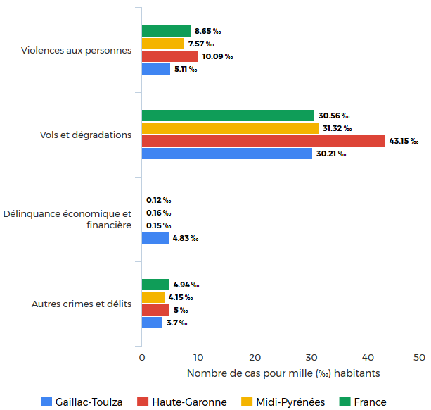 nombre cas pour 1000